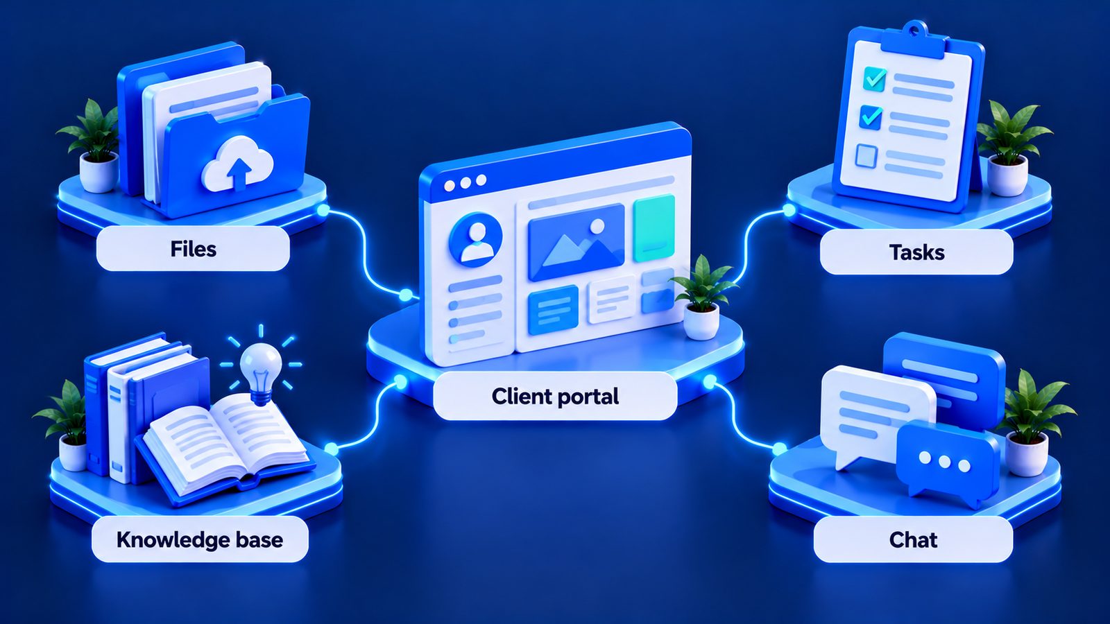 A client portal connecting files, tasks, knowledge base and chat